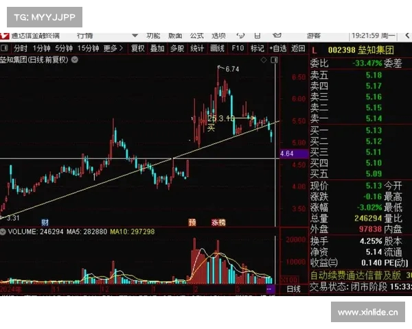 冯矿伟周一操作策略解析及市场行情展望 冯矿伟周一操作策略解析及市场行情展望