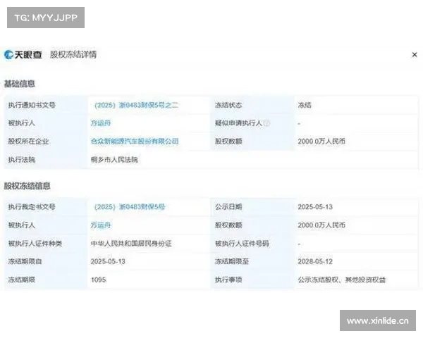 哪吒汽车母公司因三年亏损超183亿元面临破产审查风波 哪吒汽车母公司因三年亏损超183亿元面临破产审查风波